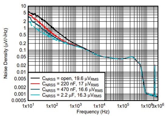 Performance Graph - Texas Instruments TPSM8291x Synchronous Buck Converter Module